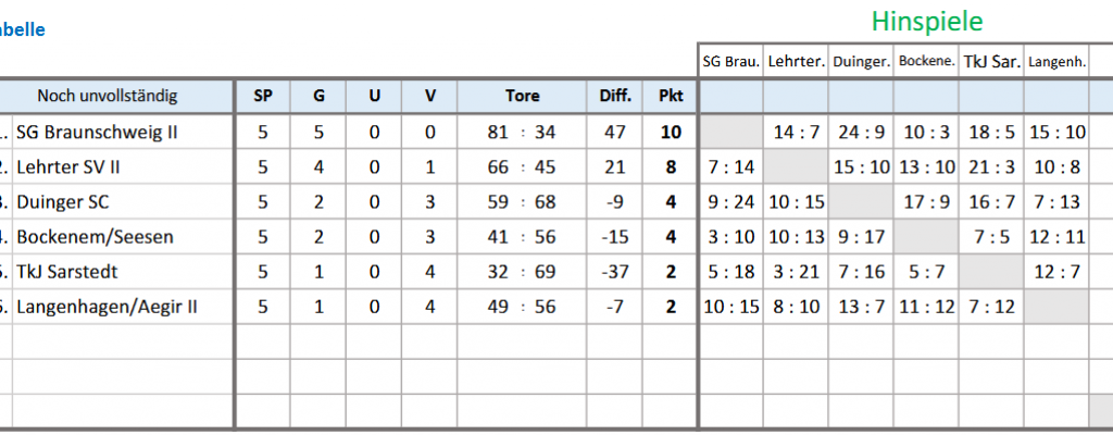 Wasserballergebnisse HInrunde 2025-2026 B4 Final